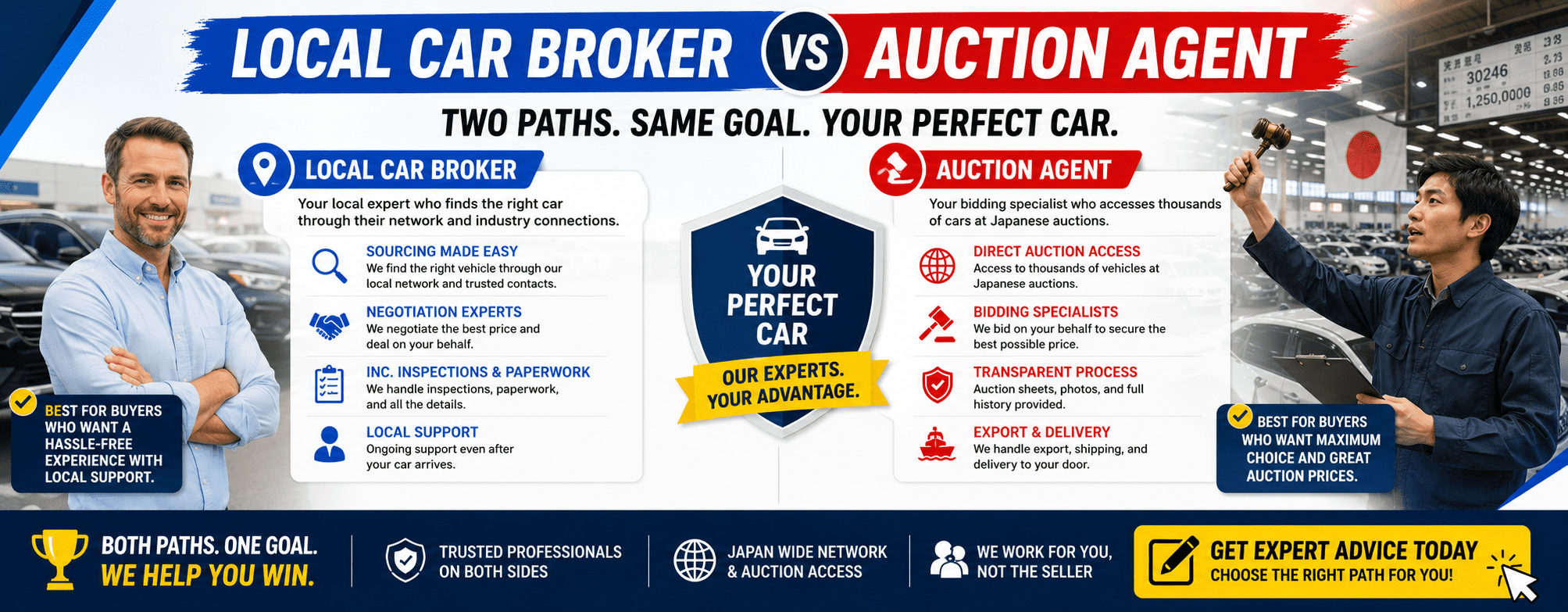 Free Auction Access Broker VS Auction Agent